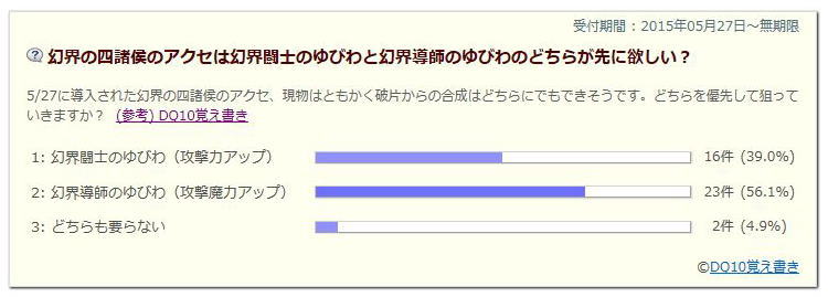 幻界闘士のゆびわと幻界導師のゆびわアンケート結果 Dq10覚え書き