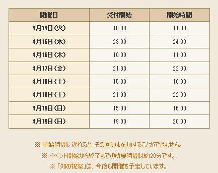 ちのしゅくさいに ちのしゅくさいさん 4月の知の祝祭は2回参加できる Dq10覚え書き