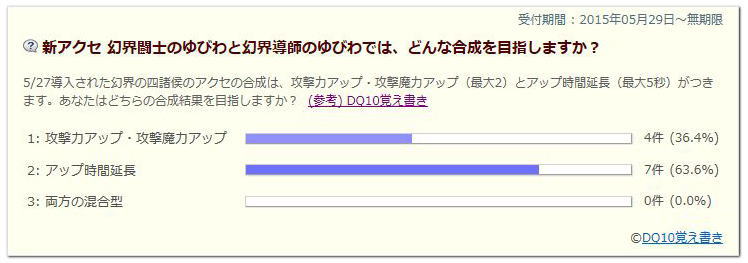 幻界闘士のゆびわと幻界導師のゆびわアンケート結果 Dq10覚え書き
