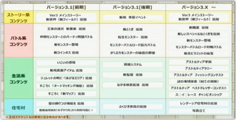 3 0後期情報 Dqxtv情報メモ Dq10覚え書き