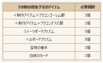 プレゼントチケット追加