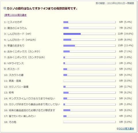 アンケート