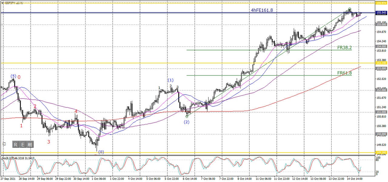 3)GBPJPY-cdH1