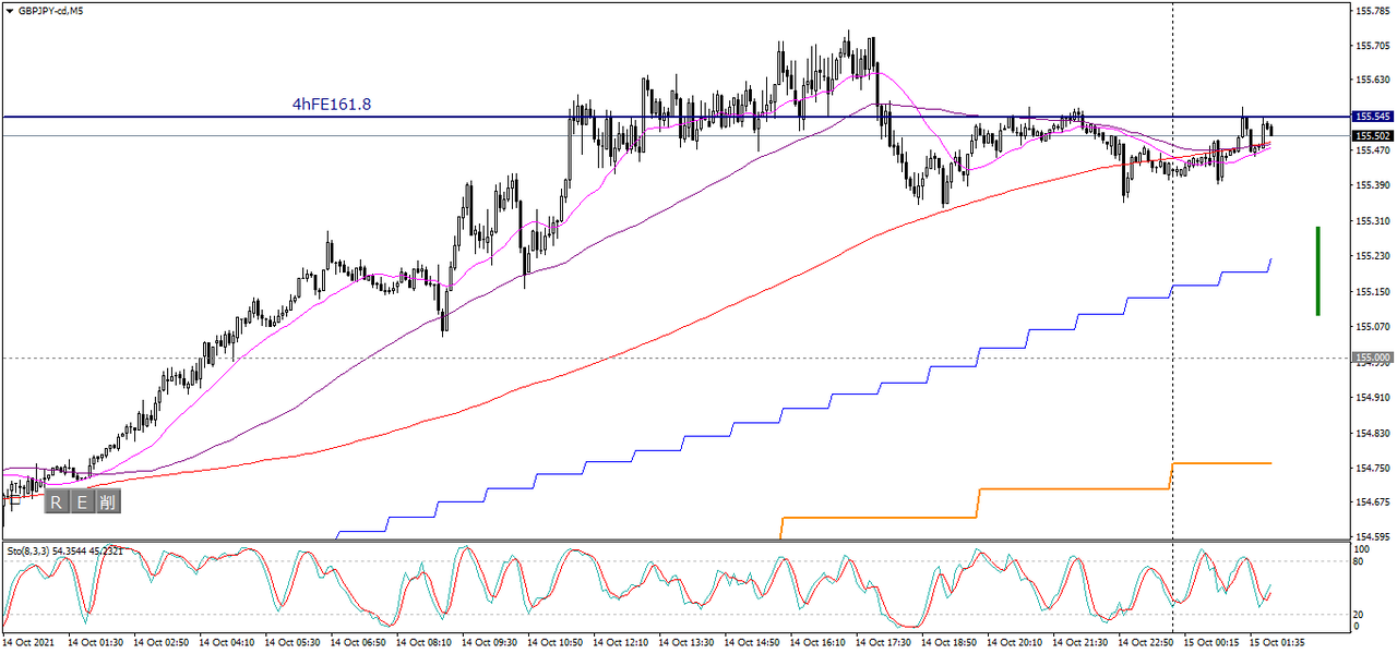 4)GBPJPY-cdM5