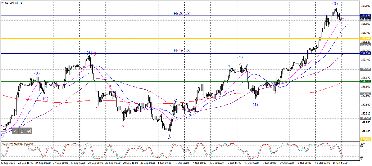 1)GBPJPY-cdH1