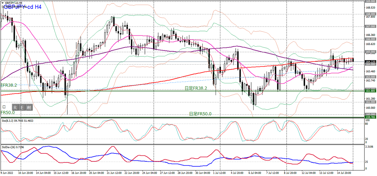 1)GBPJPY-cdH4