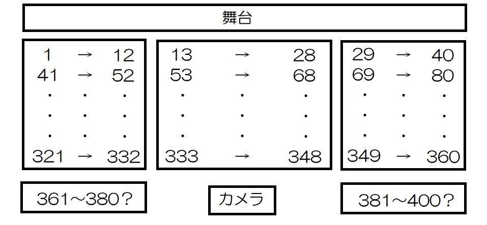 花組 : My memorandum