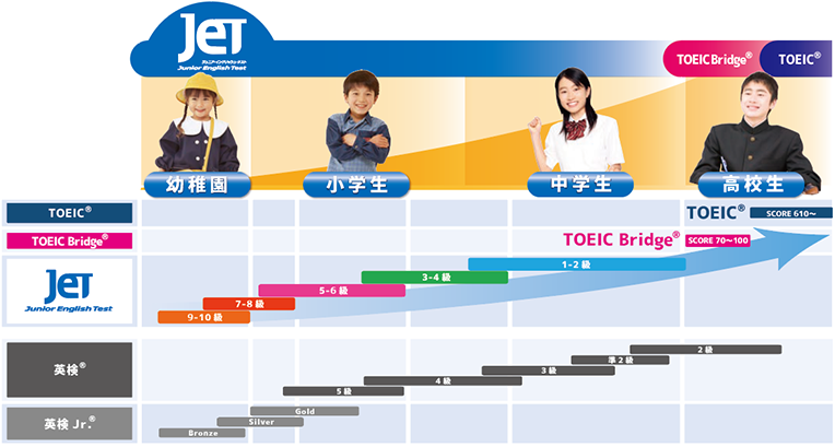 社会人必見！TOEIC L＆R600点を目指すための効果的な英語学習法