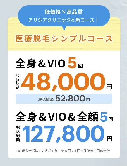 アリシアクリニック破産の真相：40万円の返金を求める声