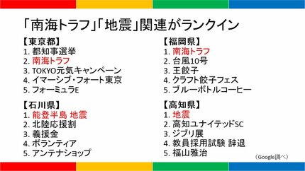 グーグルランキング発表！特に目を引く『ドジャース』の人気の理由とは？