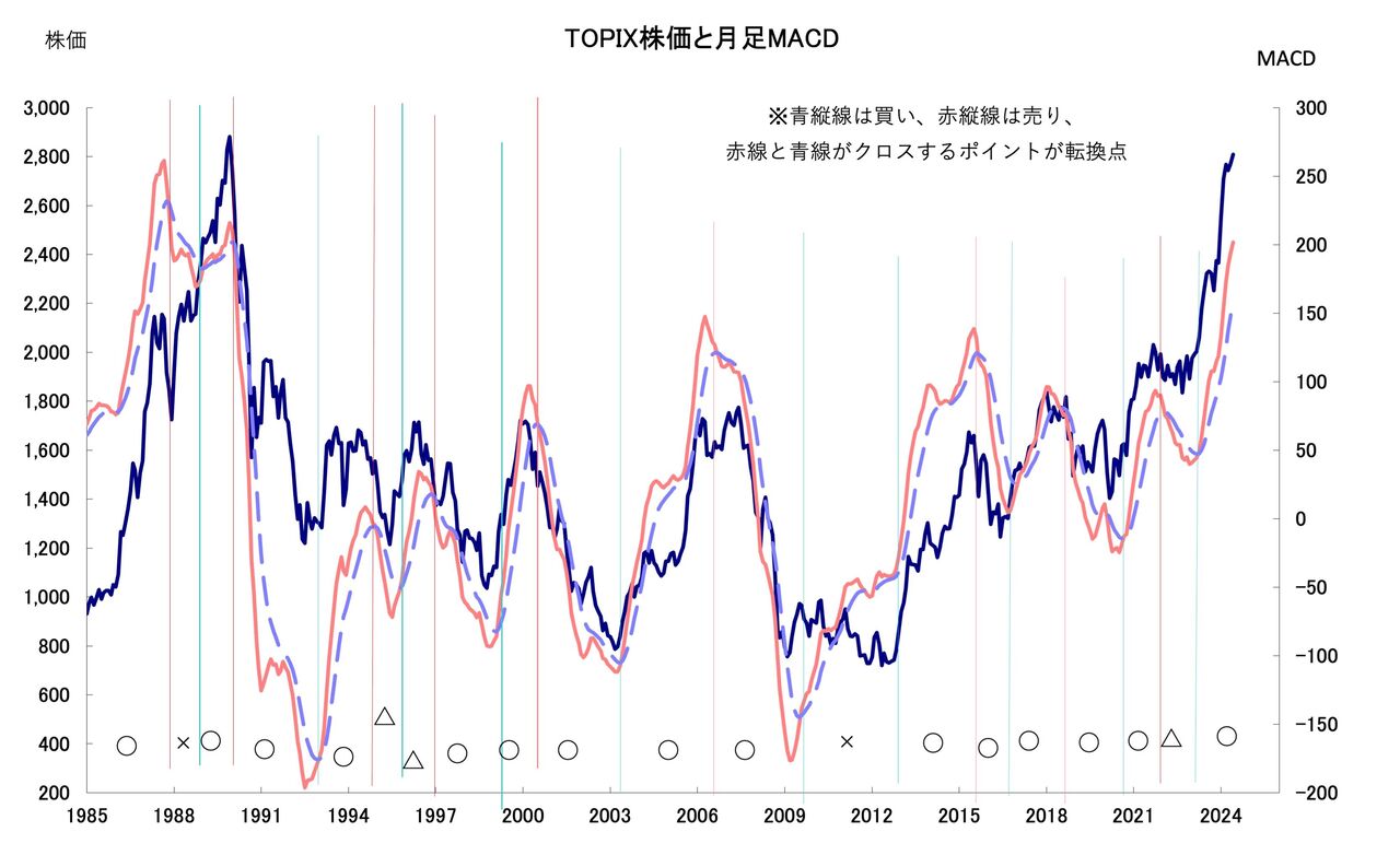株価暴落に動揺するNISA初心者へのアドバイス！！