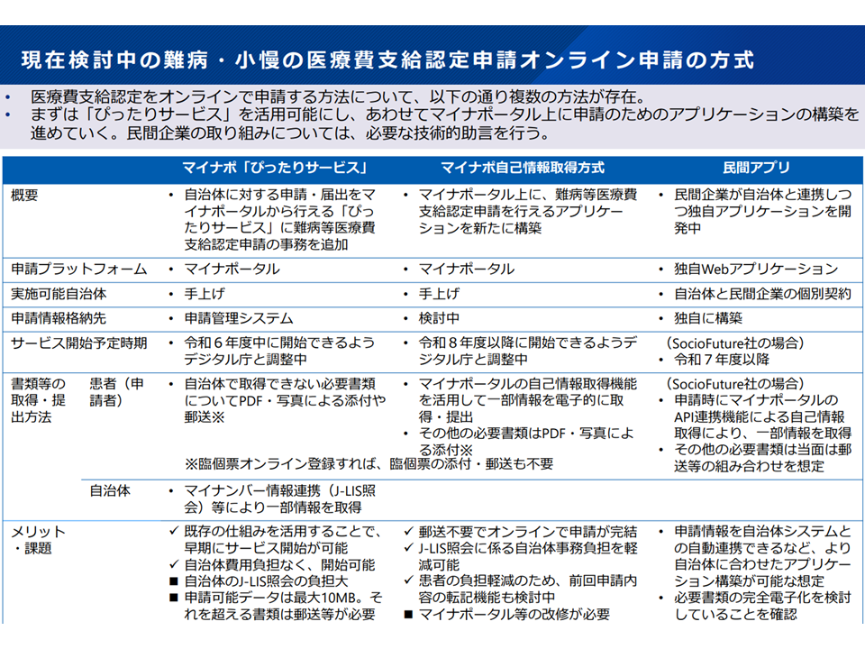 「マイナ保険証」発行で変わる！子どもと難病患者の医療費助成の新時代