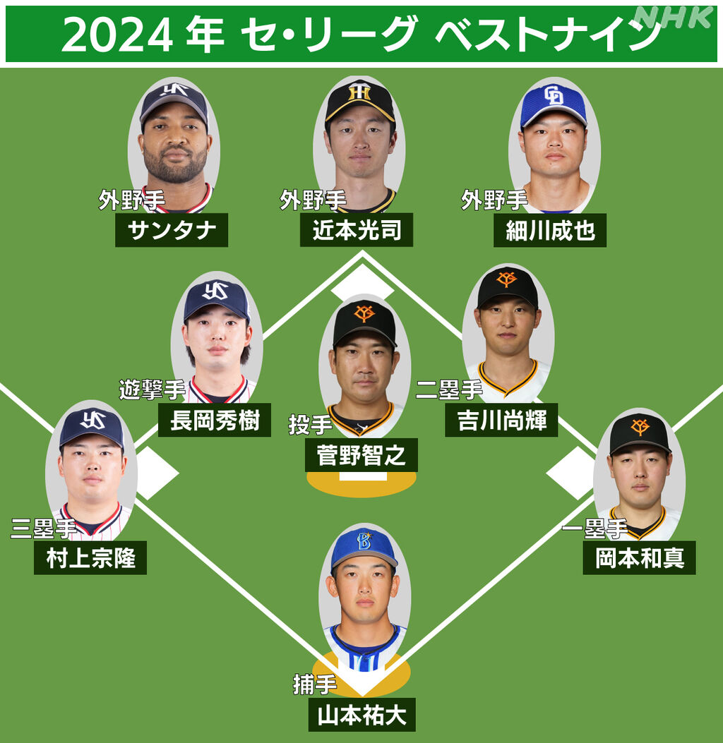 ソフトバンクの栄光：ベストナイン6人選出の影響