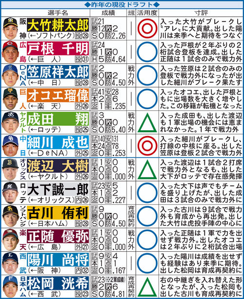 中日が獲得した伊藤茉央投手の魅力とは？直球と高速シンカーの秘訣