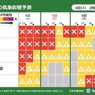 日本海側の雪予報：今週末の移動に備えて知っておくべきこと