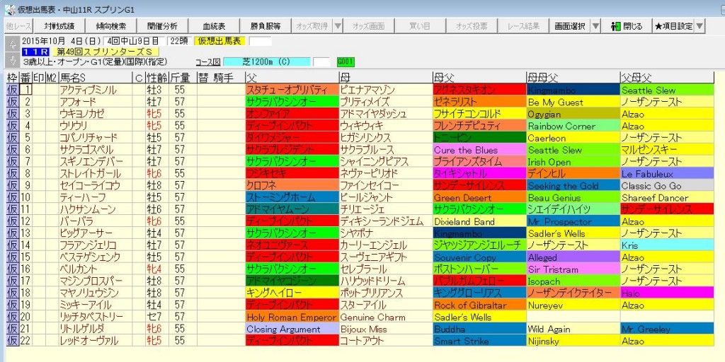 スプリンターズステークス2015出走予定馬