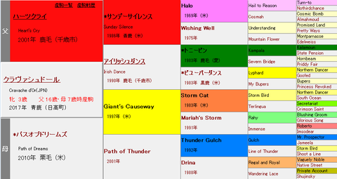 クラヴァシュドール