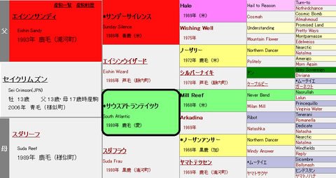 セイクリムズン