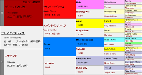 サトノインプレッサ