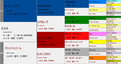 キセキ