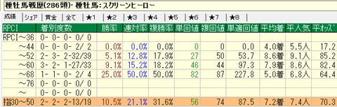 七夕賞スクリーンヒーロー