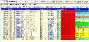 ステゴ産駒函館・札幌重賞全成績