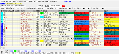 アンタレスS2020結果