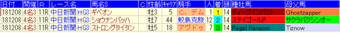 中日新聞杯2019参照2