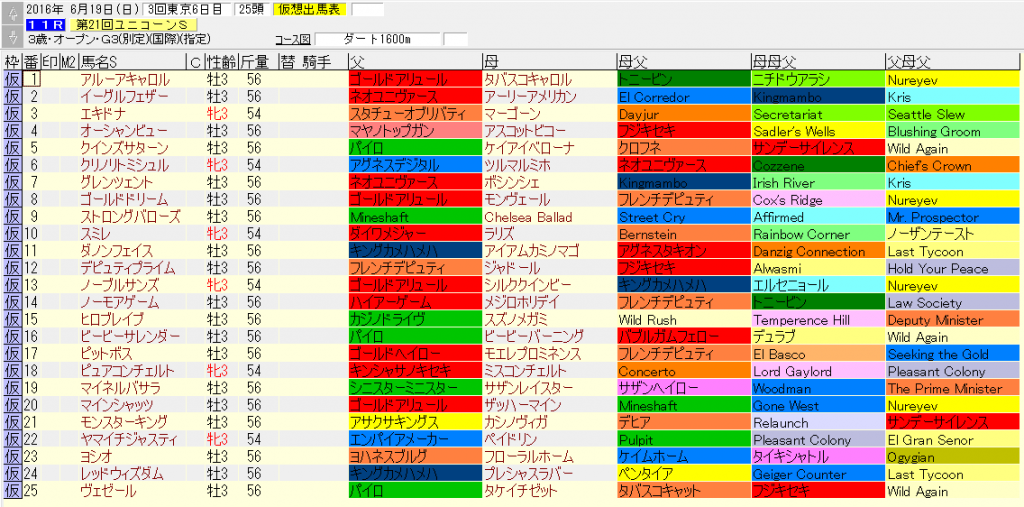 ユニコーンステークス2016出走予定馬