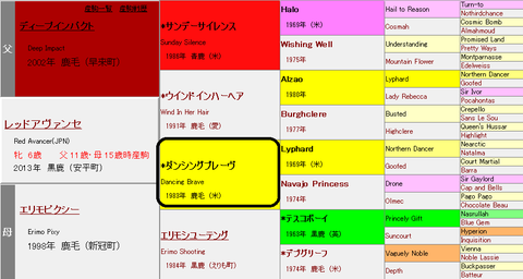 レッドアヴァンセ