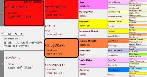 ゴールドドリーム