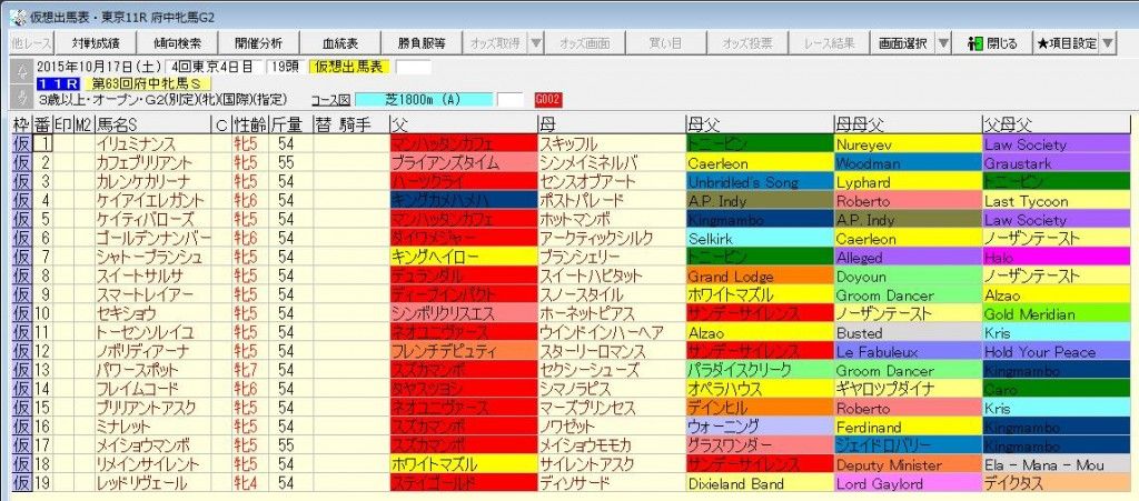 府中牝馬ステークス2015出走予定馬