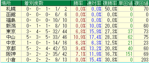 母父ロベルト系2019