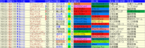 東海S過去