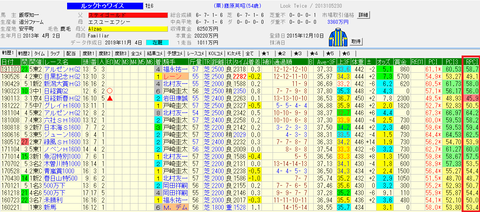 ルックトゥワイス成績表