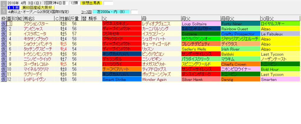 大阪杯2016出走予定馬