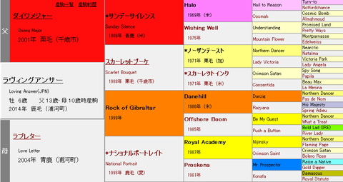 ラヴィングアーサー