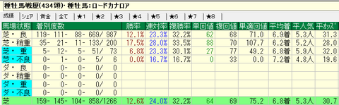 神戸新聞杯2019ロードカナロア