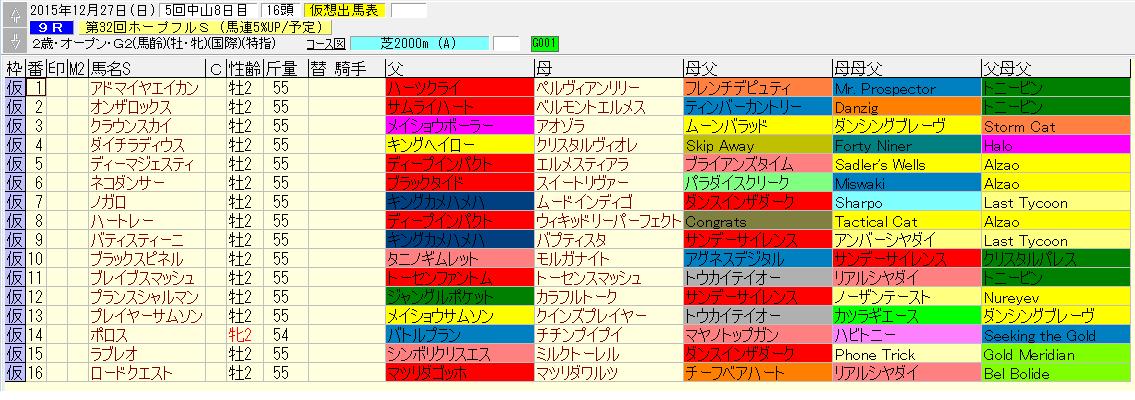 ホープフルステークス2015出走予定馬