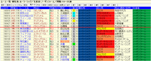 セントライト記念2019参照