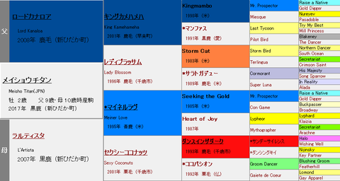 メイショウチタン