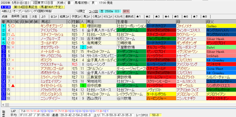 目黒記念2020結果