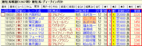 ディープG11着馬