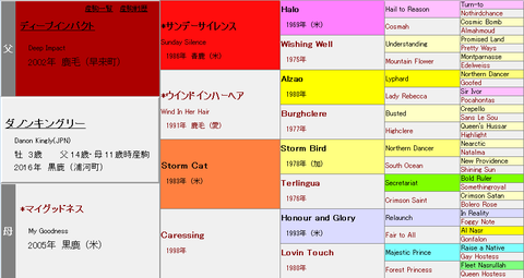 ダノンキングリー