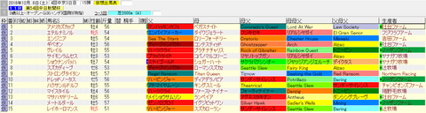 中日新聞杯