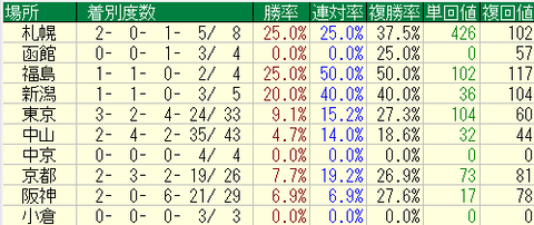 母父キングマンボ系2019