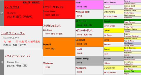 シャドウディーヴァ