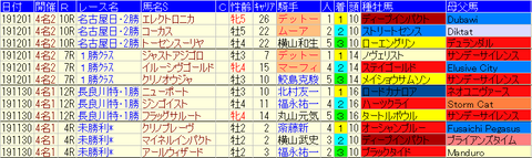 中日新聞杯2019参照3