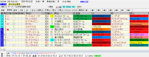 金鯱賞2020結果