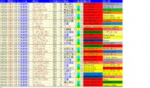 天皇賞春過去10年1～3着馬の血統